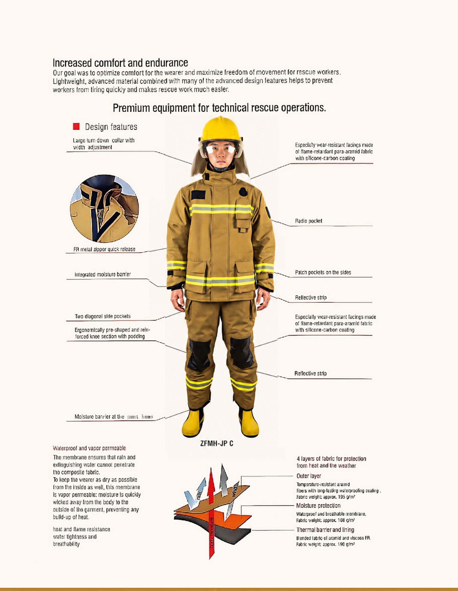 Complete catalogue page 4: Technical Rescue Clothing — Configuration 1, including all original product photographs, diagrams, specifications and descriptions