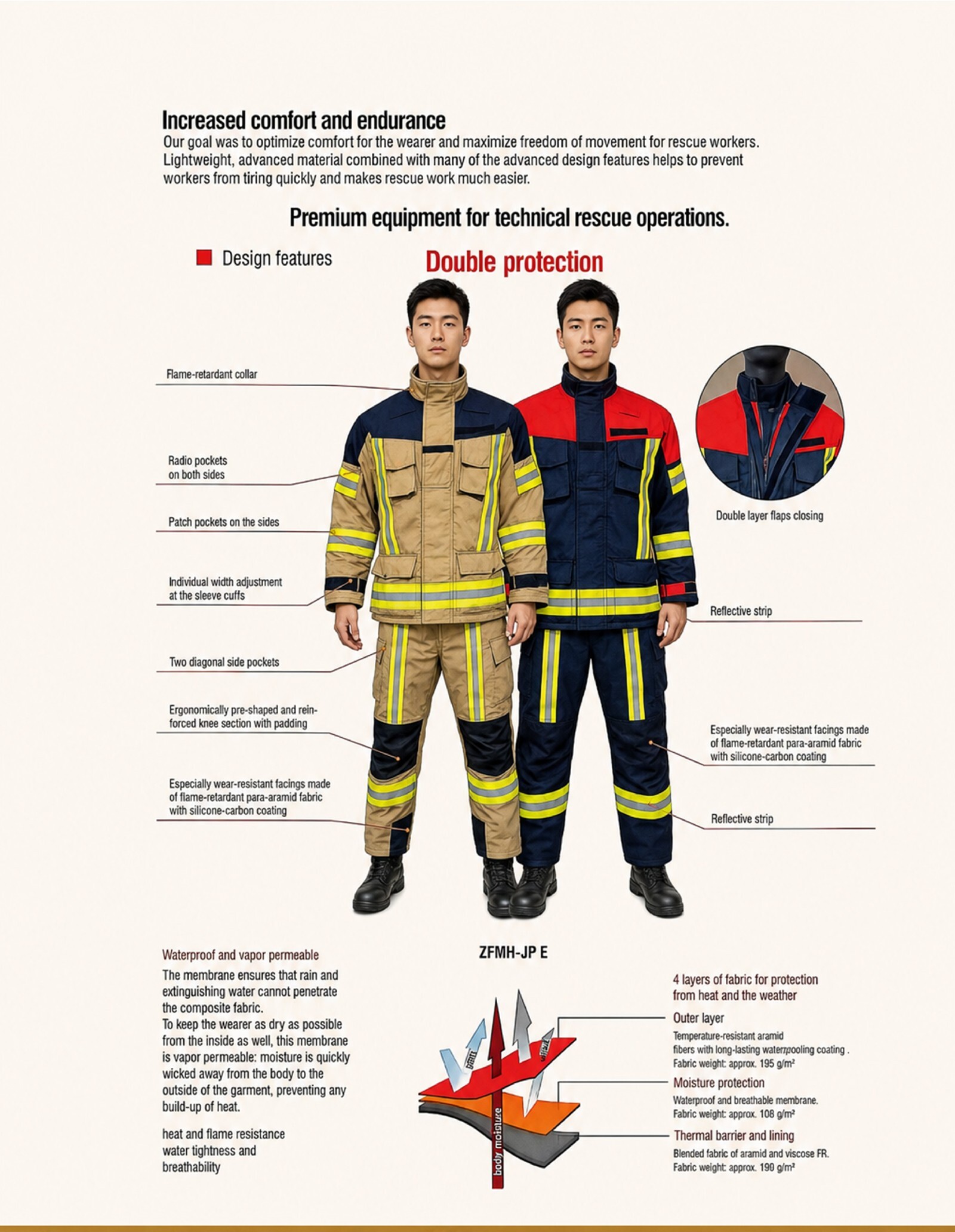 Complete catalogue page 5: Technical Rescue Clothing — Configuration 2, including all original product photographs, diagrams, specifications and descriptions